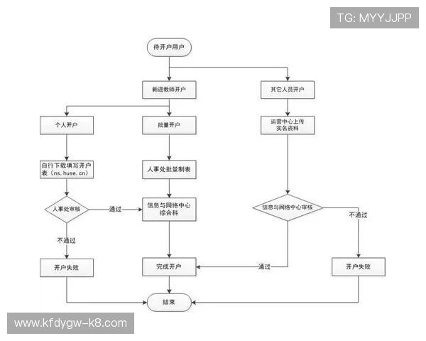 凯发线上开户怎么开详细流程，全面解析开户步骤确保顺利完成注册