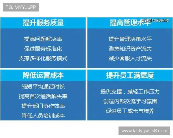 K8正式官网正式启用,助力企业客户快速了解产品解决方案与服务内容 K8正式官网正式启用,助力企业客户快速了解产品解决方案与服务内容