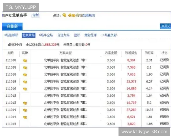 凯发娱乐滚球盘最新优惠活动与奖励机制详解提升您的投注收益 凯发娱乐滚球盘最新优惠活动与奖励机制详解提升您的投注收益