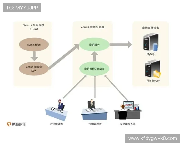 K8凯发网站技术安全升级确保平台运行稳定与数据安全 K8凯发网站技术安全升级确保平台运行稳定与数据安全