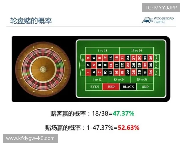 掌握百家乐必赢策略让你在赌场中稳操胜券