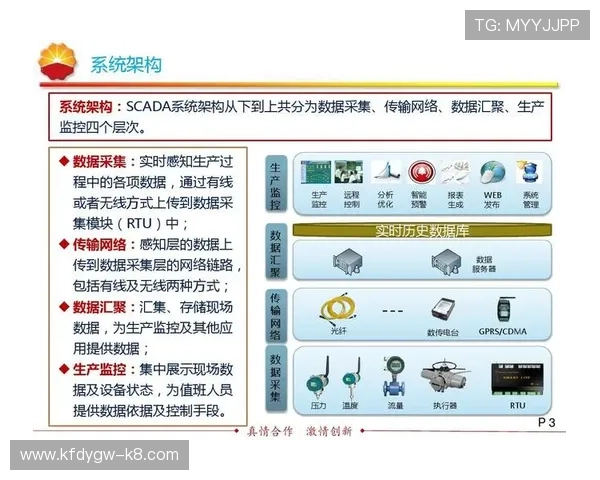 凯发旗舰厅登录线路异常的监控与预警系统建设方案