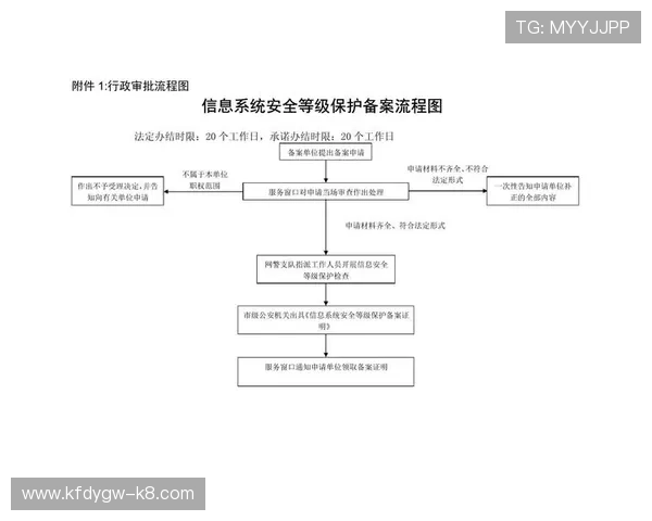 凯发电游注册中心安全注册指南保障个人信息安全的完整流程